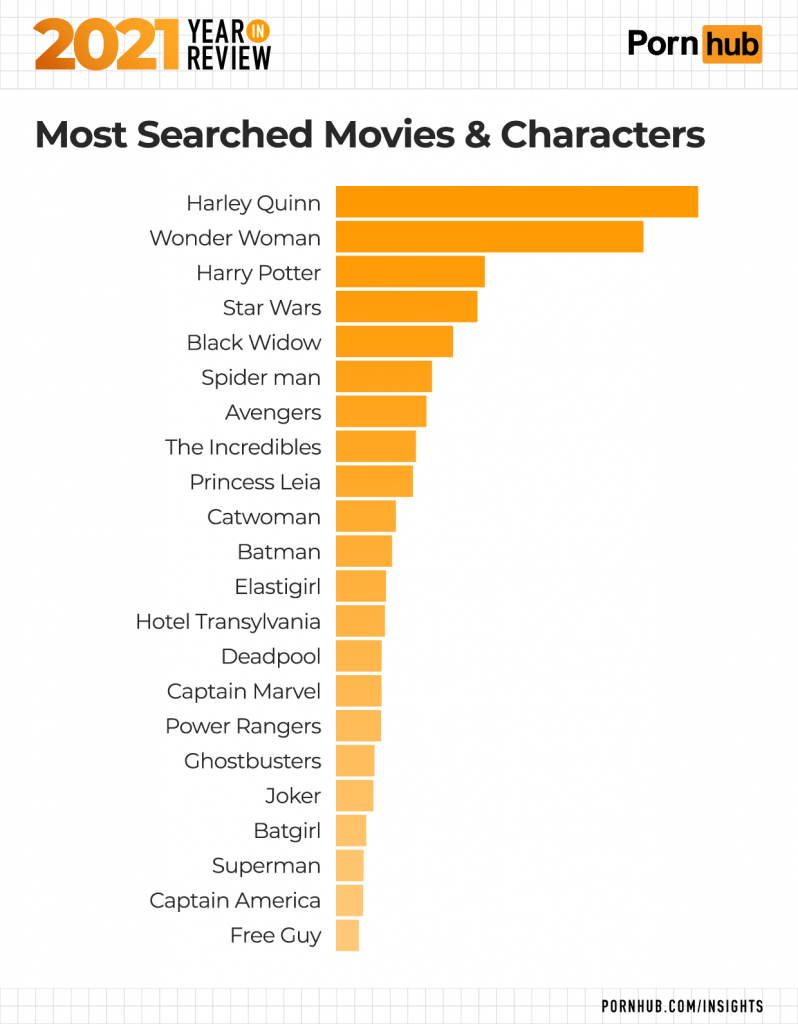 Statistics of the popularity of the characters of the Genshin