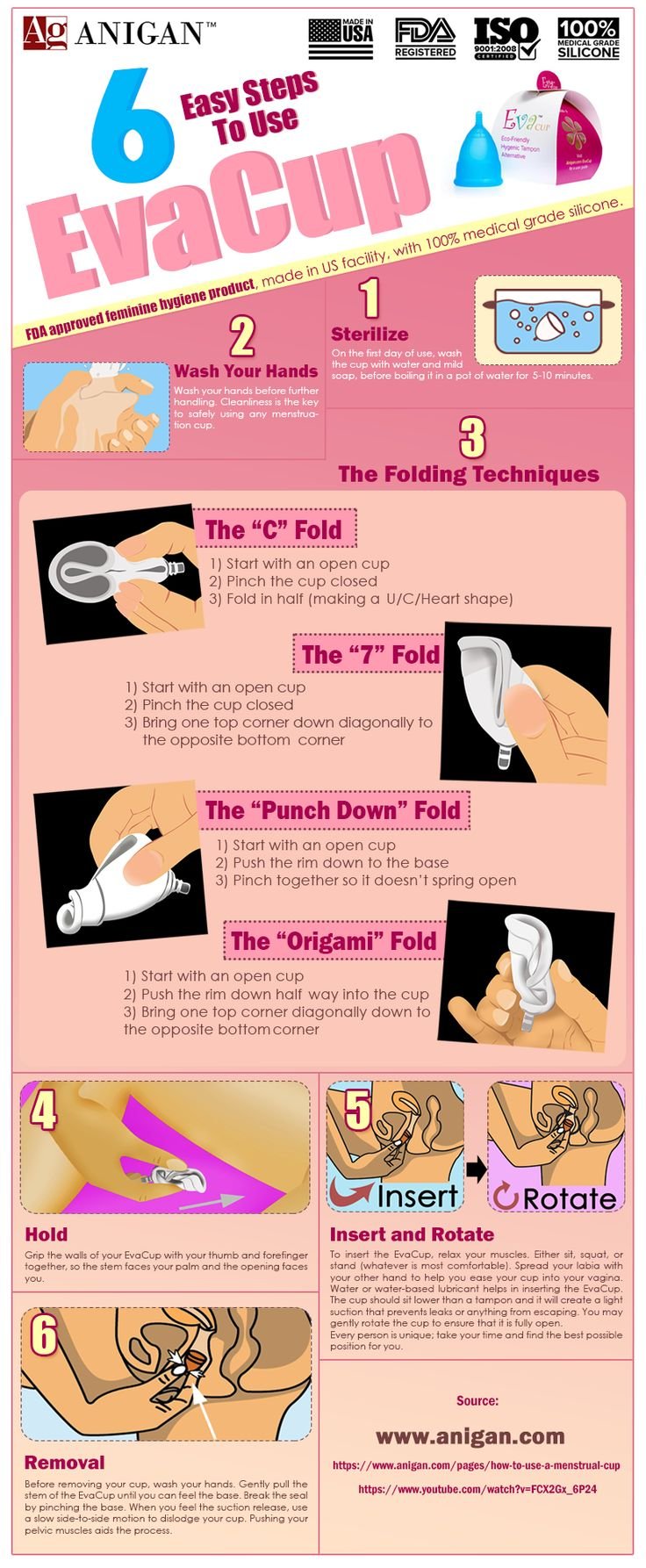 Menstrual bowl scheme