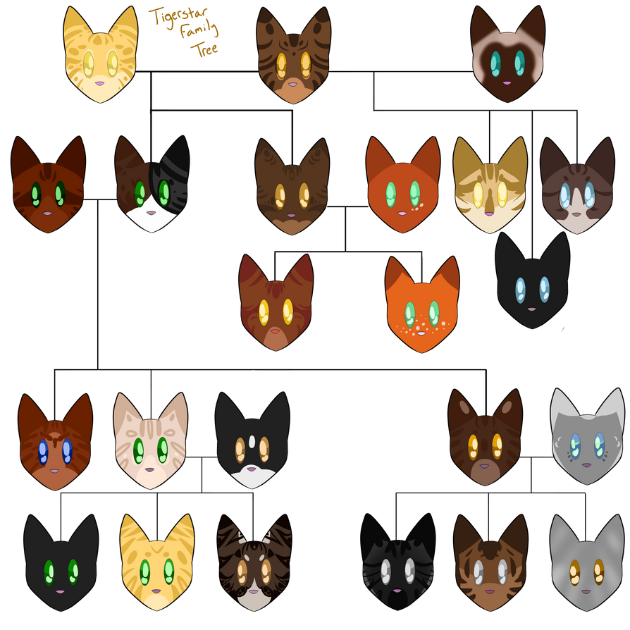 Warrior cats ultimate edition skins - 74 photo