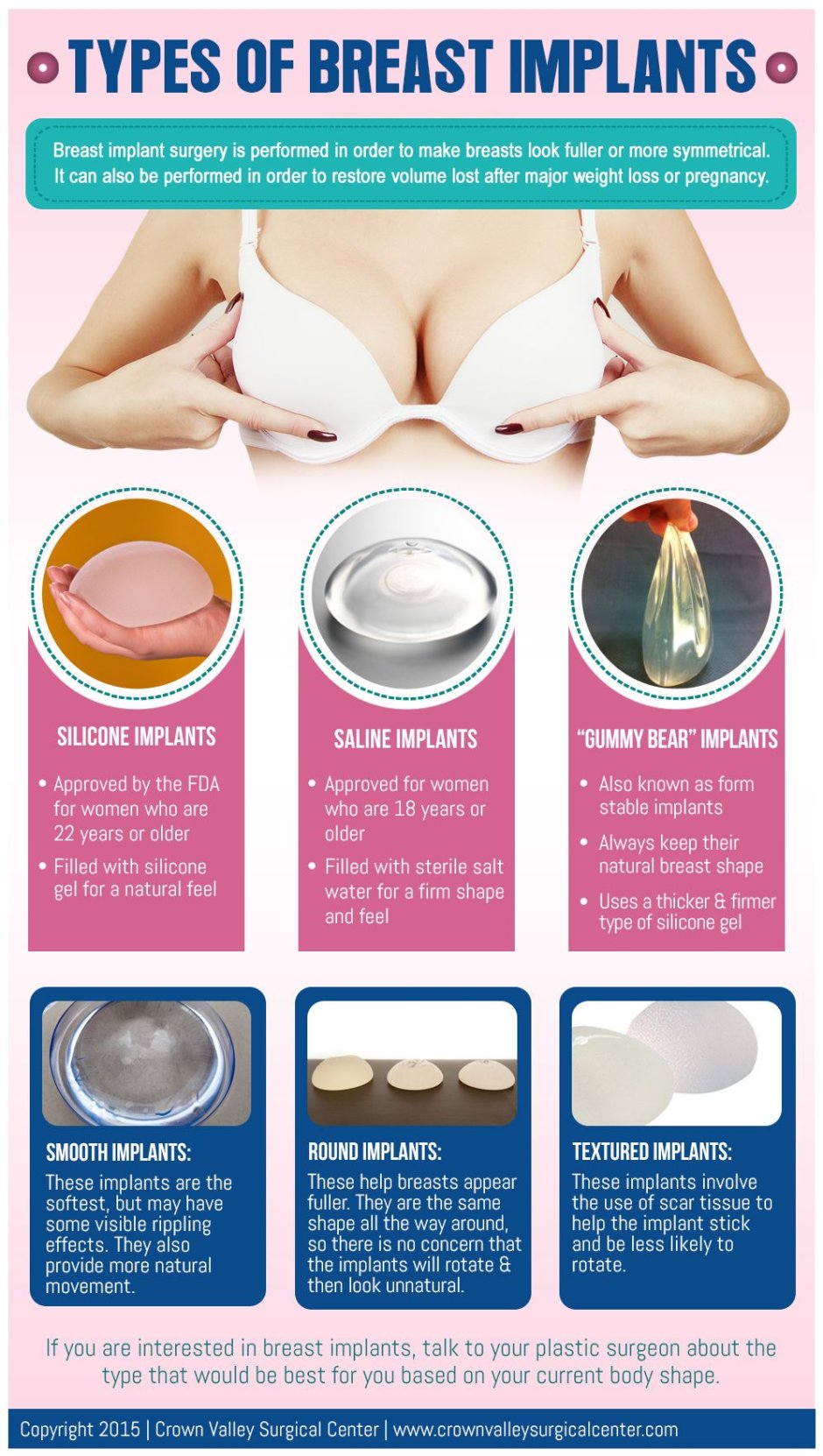 Breast Shapes