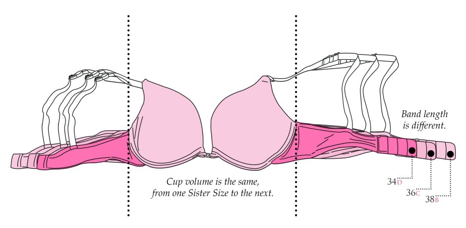 Old women in bras