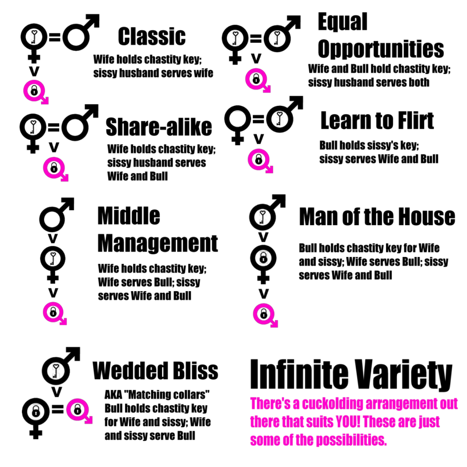 Femdom Relationship