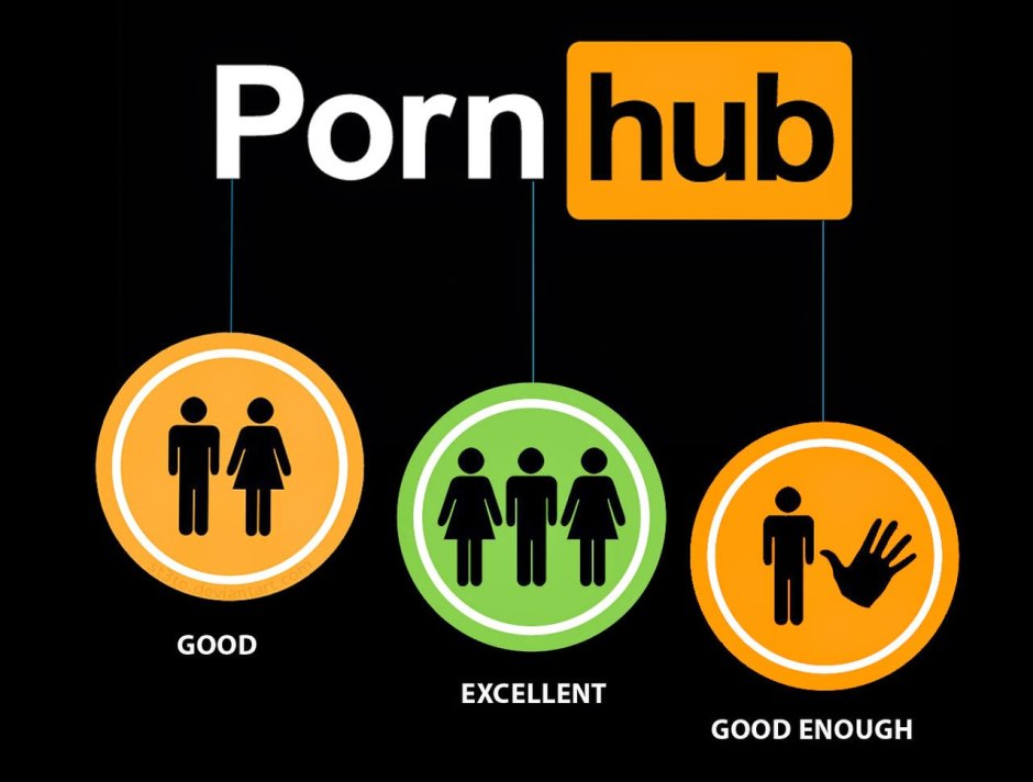 Pornhab memes