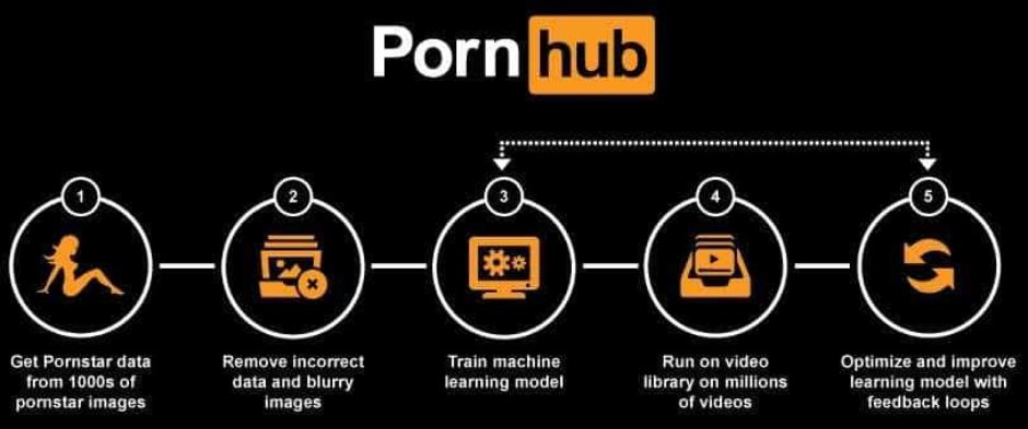 Pornohaba advertising