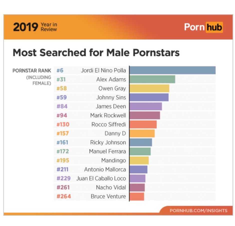 Popular requests at Pornhabe