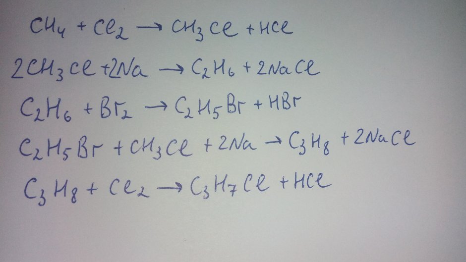 CH3CL C2H6 reaction