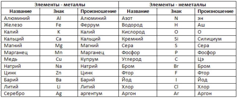 Chemical elements metals and non -metals table 8 class