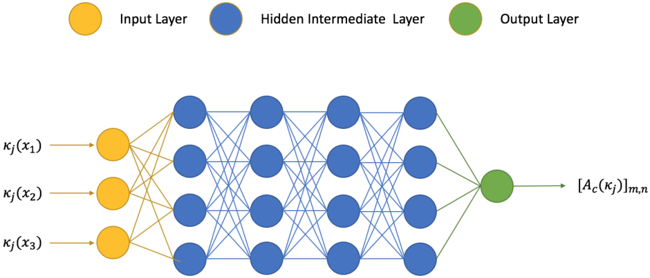 Neural network drawings of a girl
