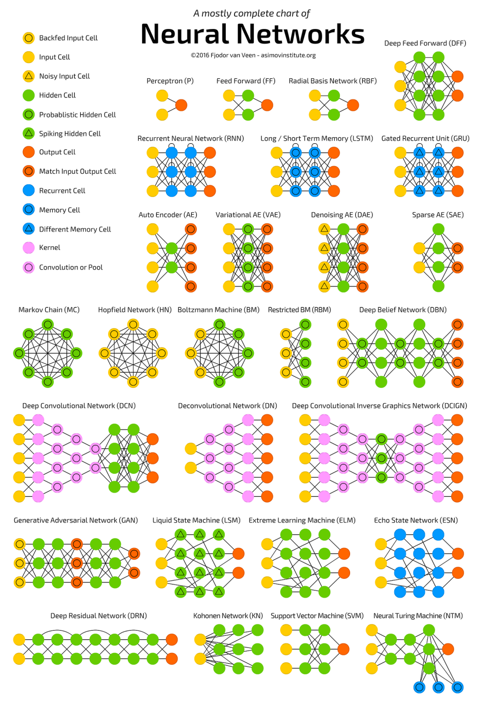 Convolution Neural Network