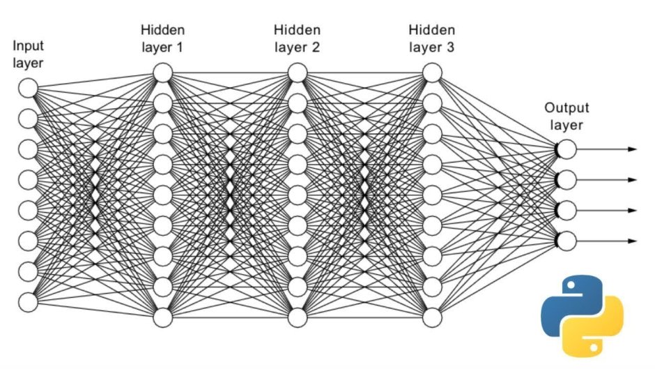 Neural network