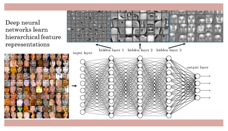Neural networks in encryption