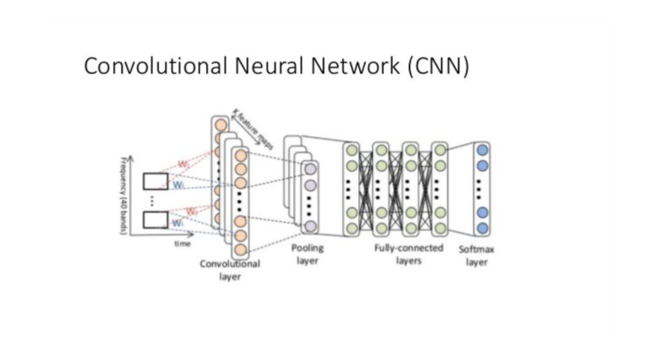 A student from Russia developed a neural network