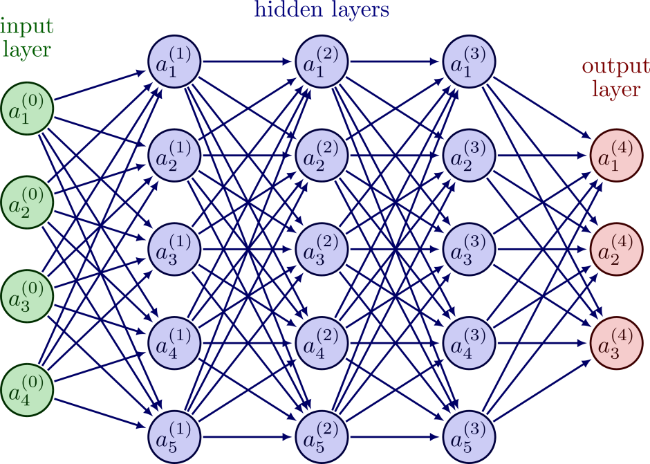 Neural networks and deep training