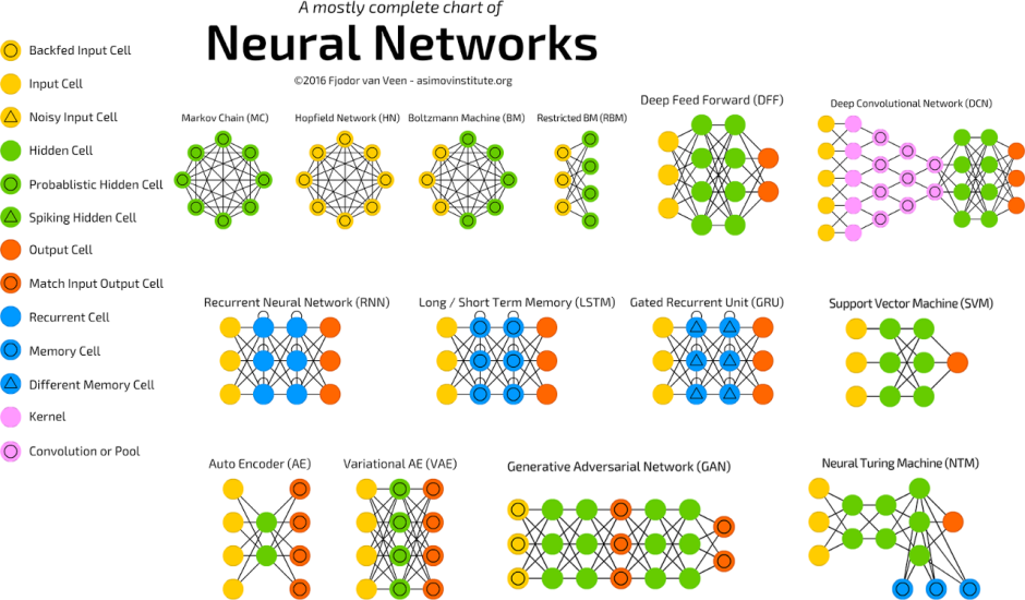 Layer-Wise Relevance Backpropagation advantages