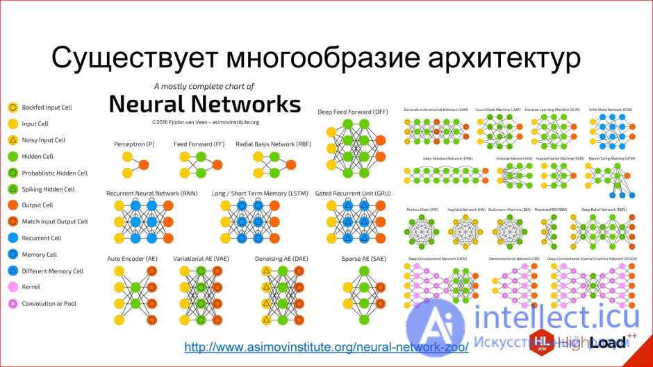 The structure of the neural network