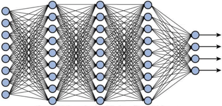 Speech Recognition Deep Learning