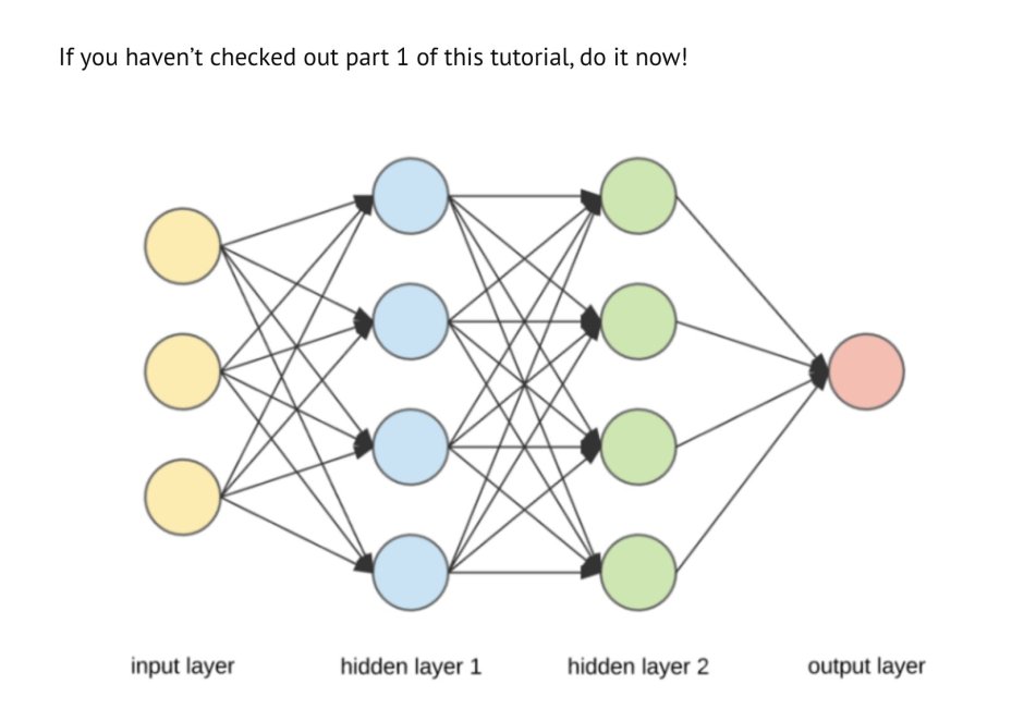 The full -binding neural network