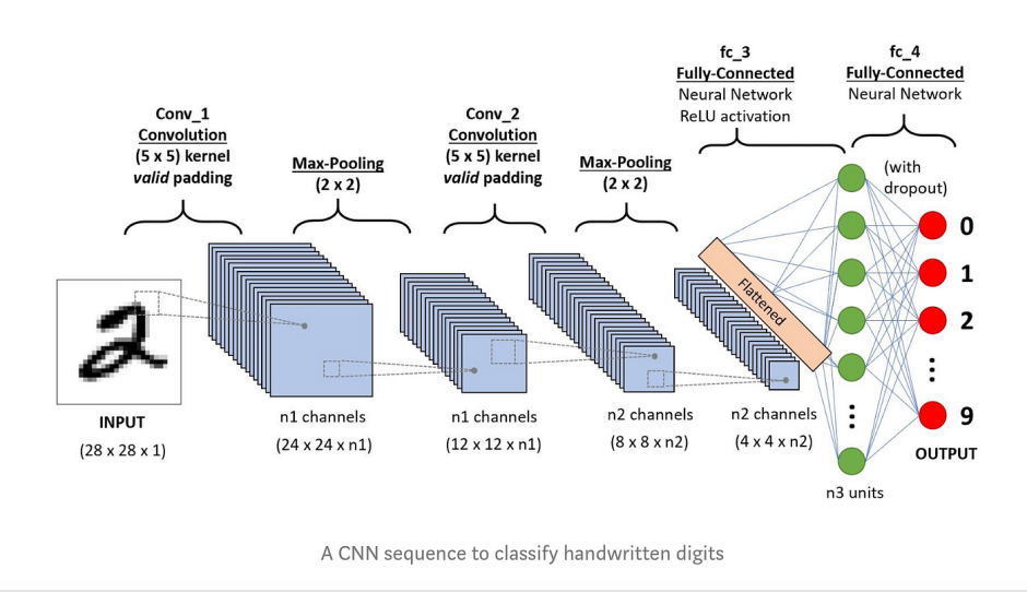 Multithreading Neural Network