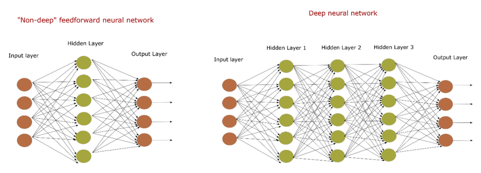 Machine Learning Neural Network
