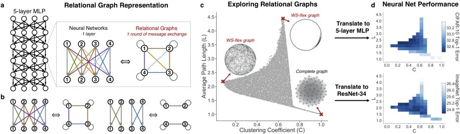Fully Convolutional Network - FCN)
