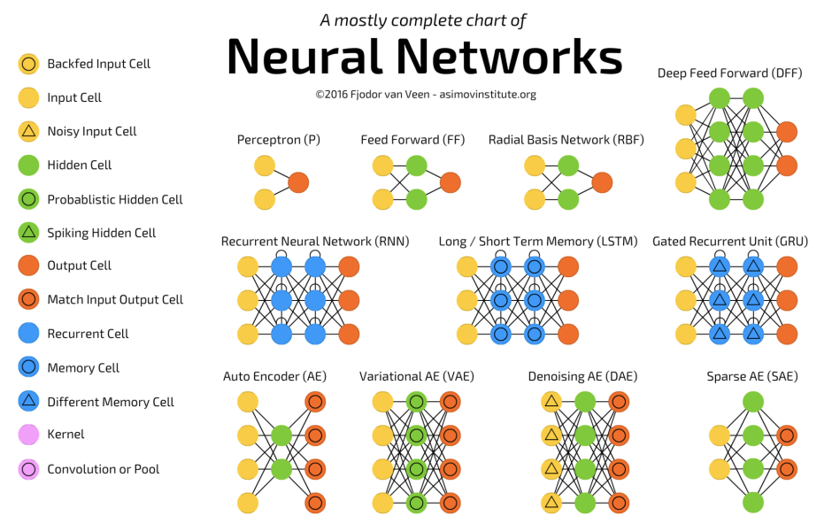 Voice Activity Detection Schemes