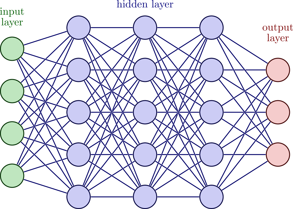 Deep training of neural networks