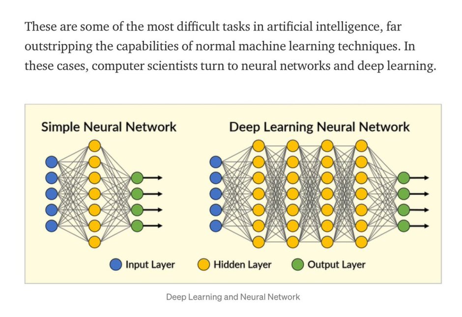 Convolutional Neural Network Algorithm