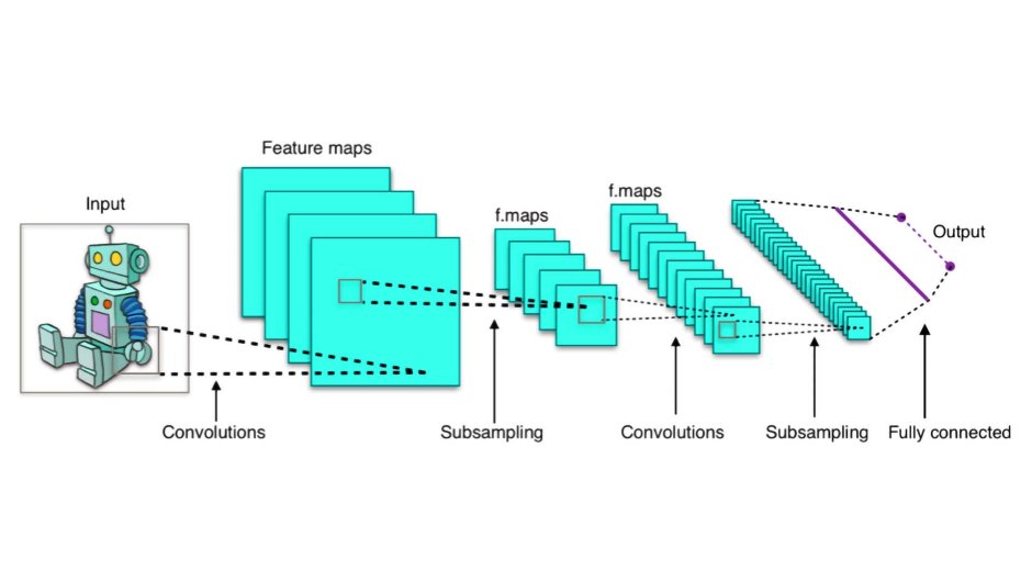 Tensor neural networks