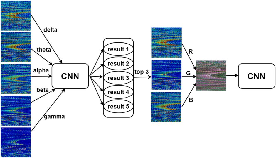 Buildings of the main types of neural networks