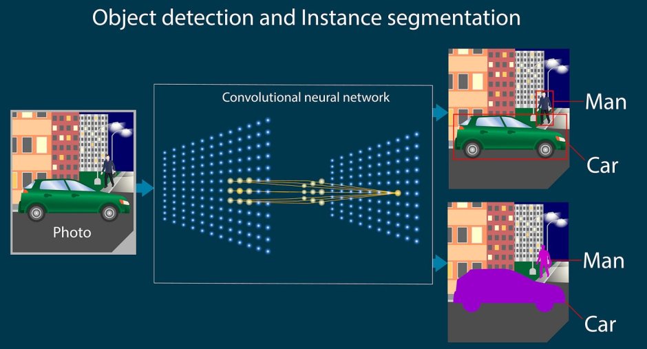 Brand neural network architecture
