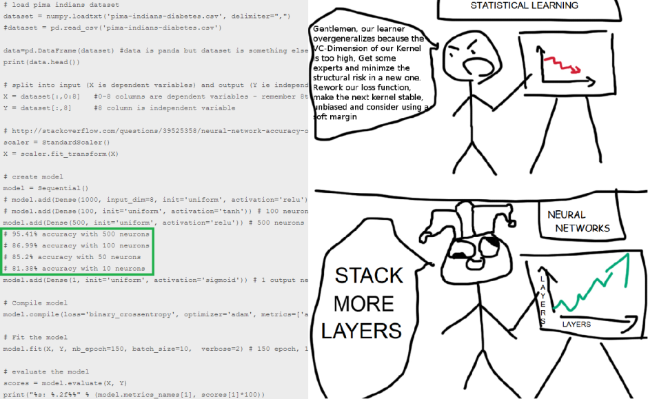 Artificial Intelligence Machine Learning Deep Learning
