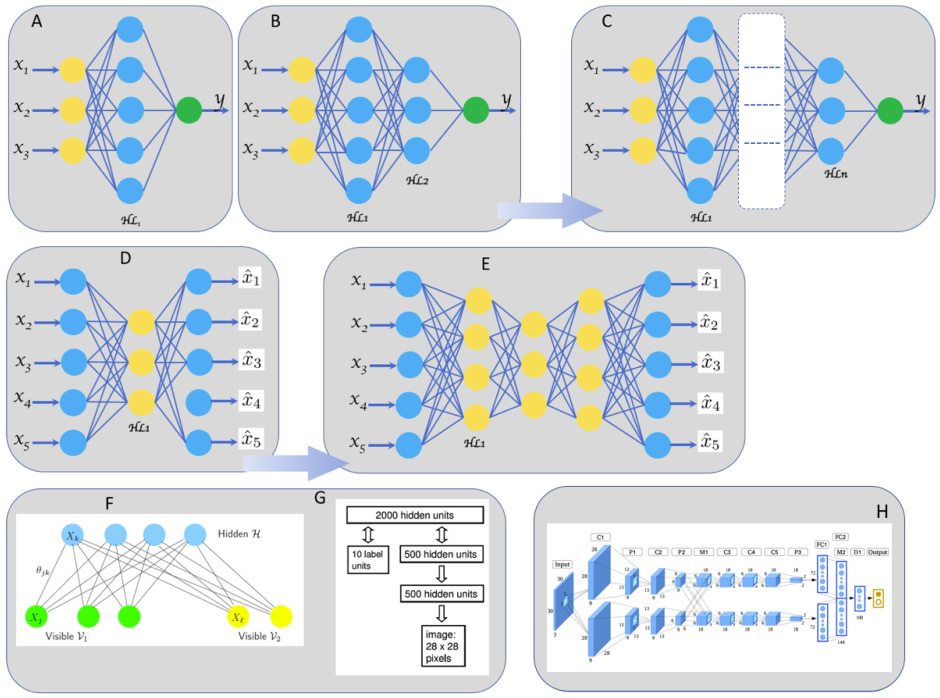 Neural network