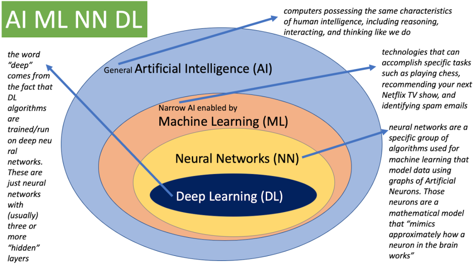 Elon Musk neural network