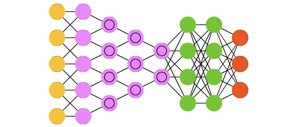 Convolutionary neural network