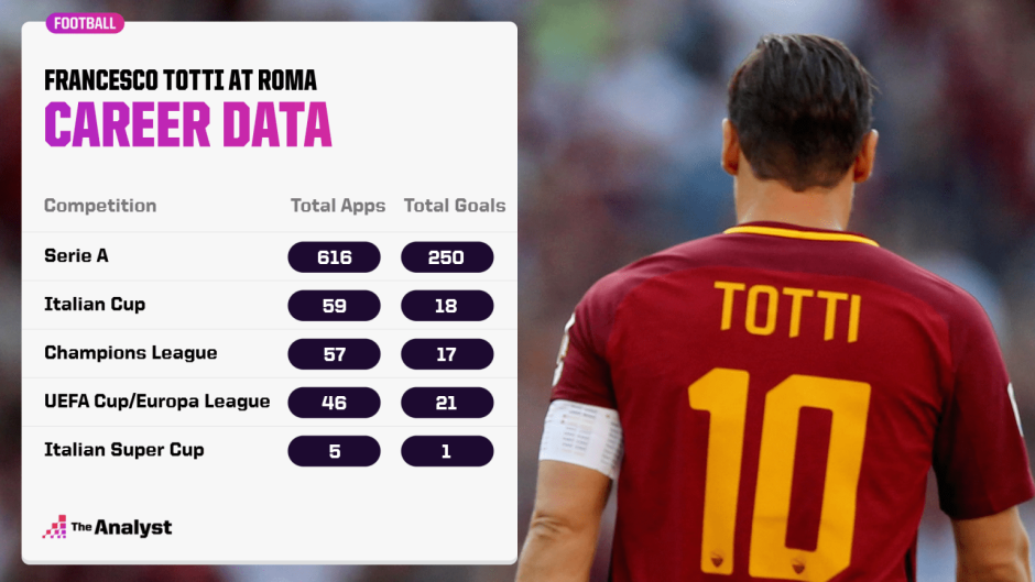 Francesco Totti football player art