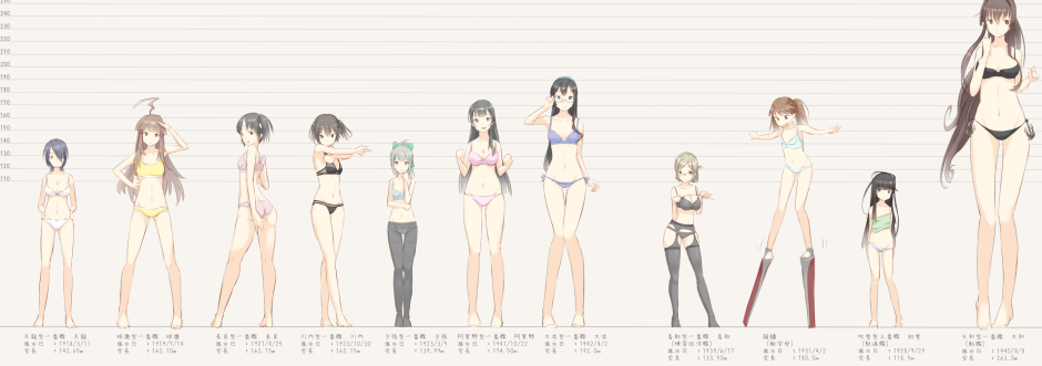 The growth of the characters anime