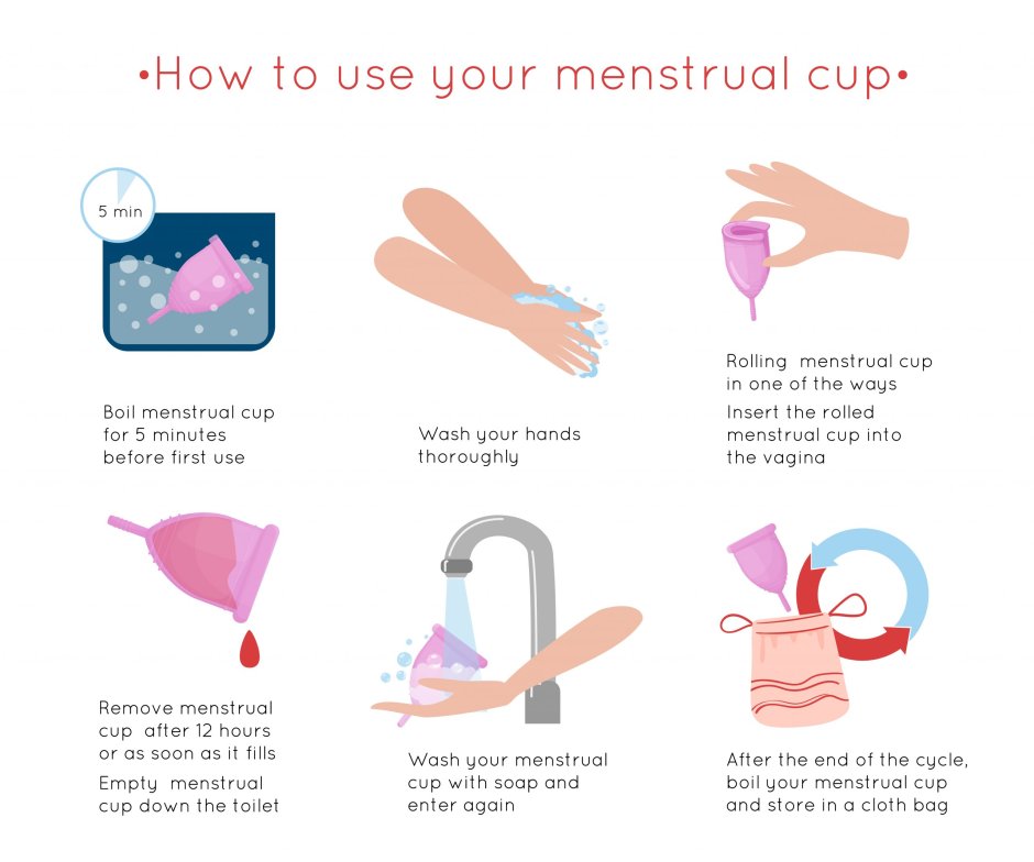 Menstrual caps