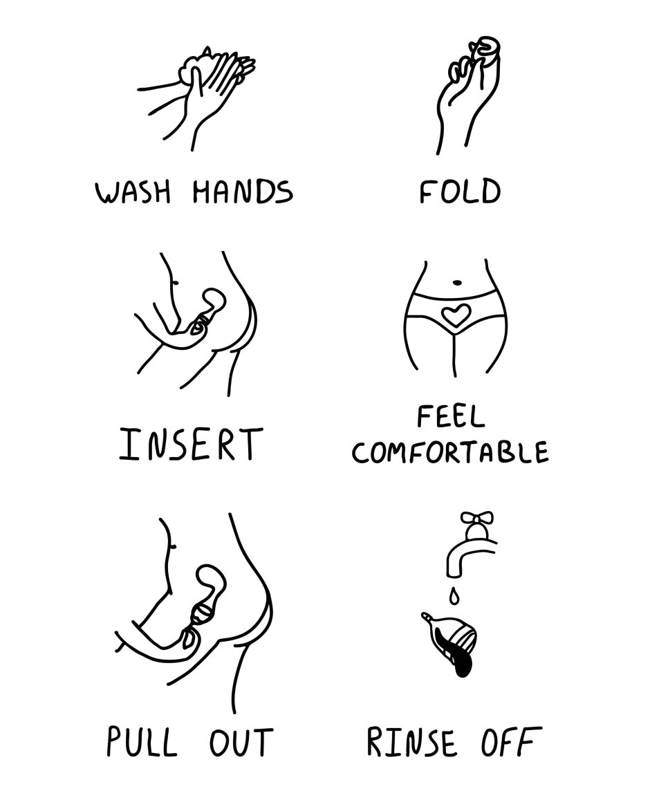 How to Use Condom