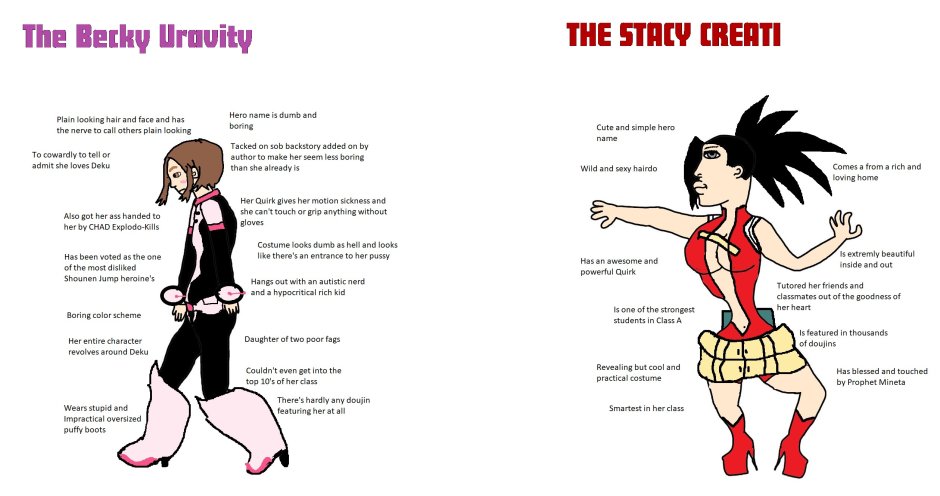 Incels Staisi