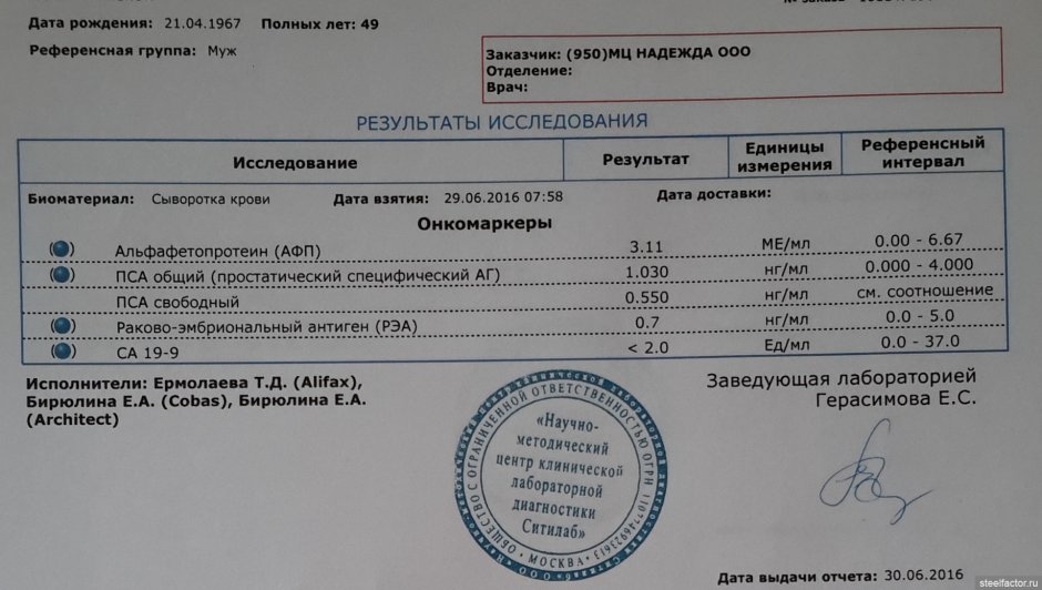 Schedule for doctors