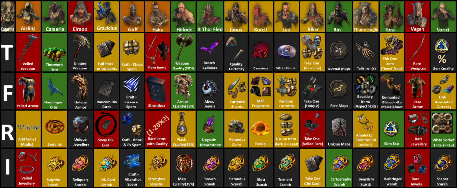 Poe syndicate
