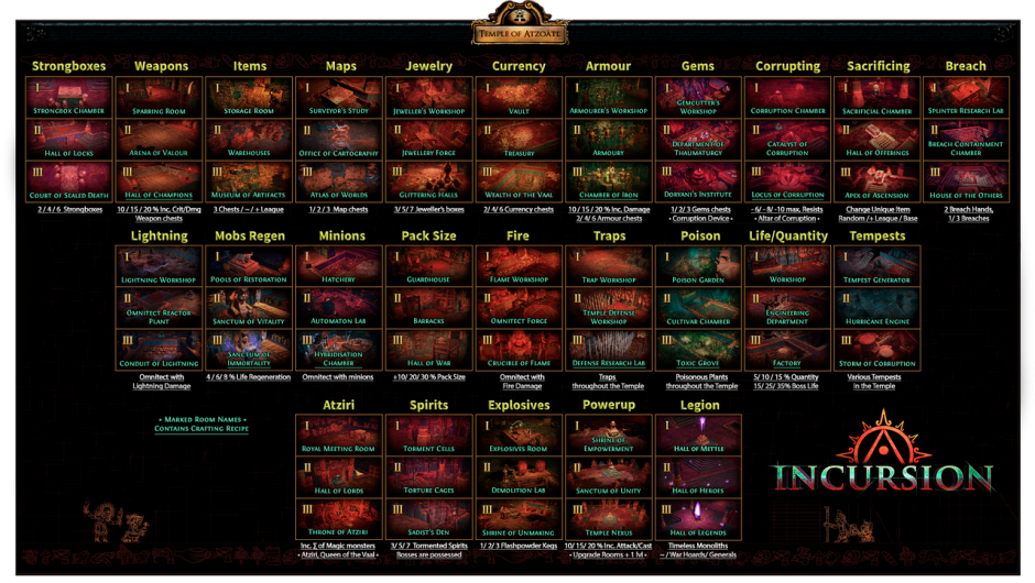 Poe Temple Azoatl room table