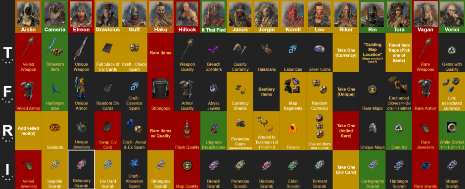 Poe syndicate table