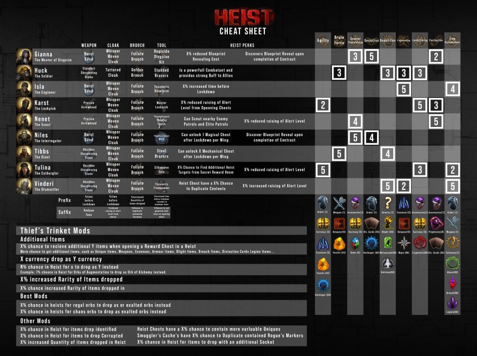 Heist Guide Poe