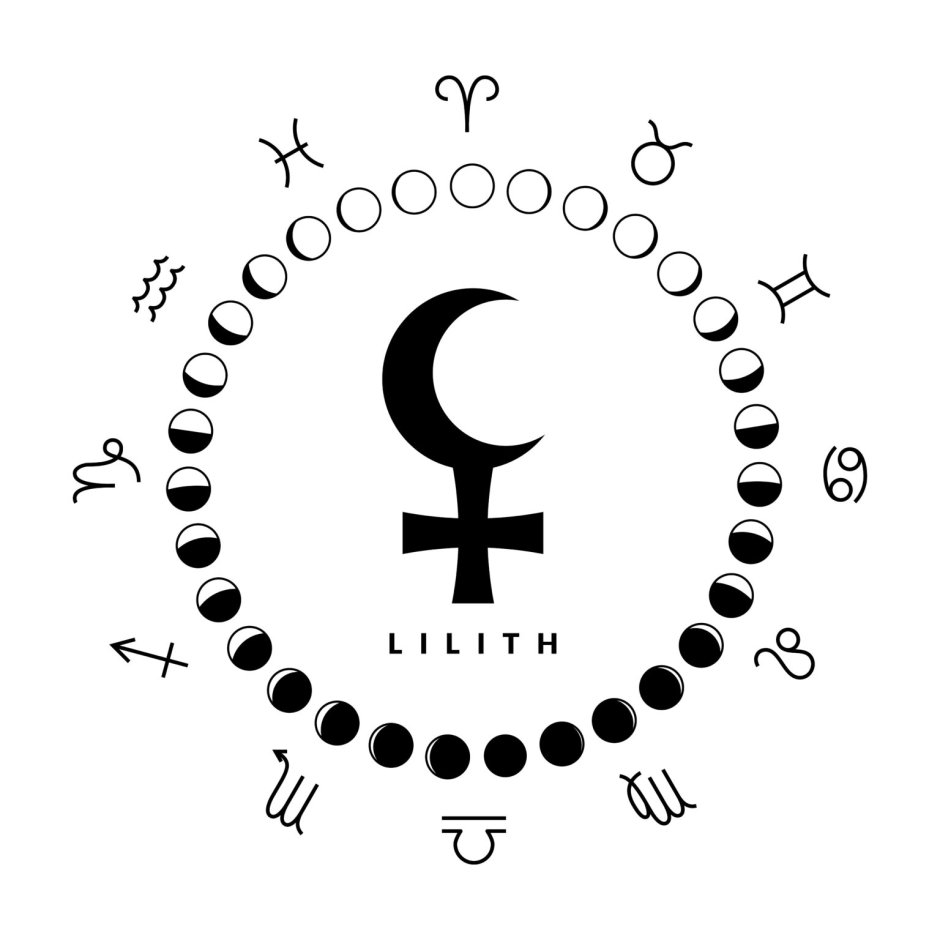 Women's cycle and lunar cycle