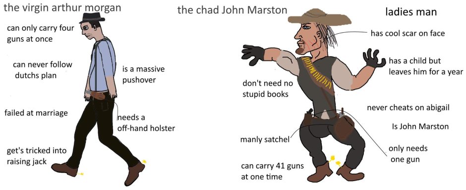 Quotes Arthur Morgan