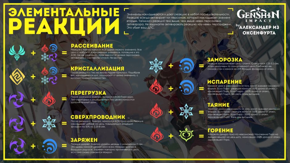 The numbers of the guys Watsap