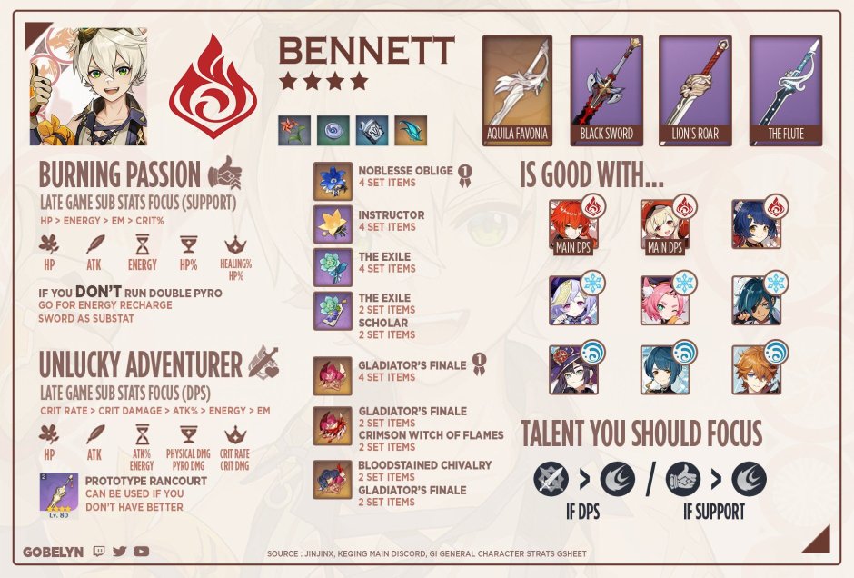 Content Plan Content