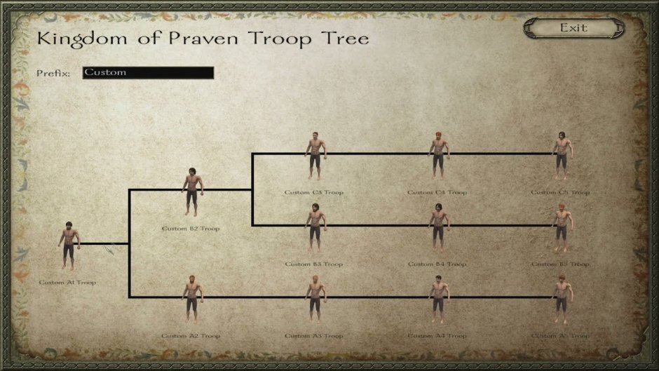Candidates WARBAND