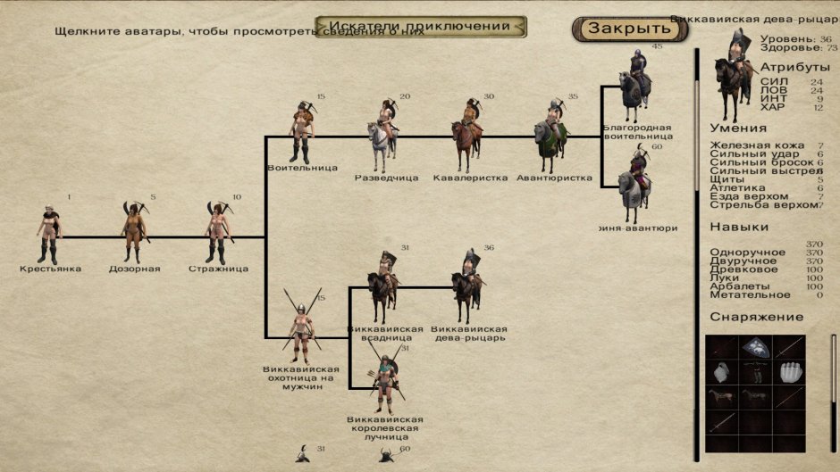 Mount and Blade Warband Units